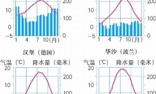 11月初东欧的气温_瑞士最高气温是多少度