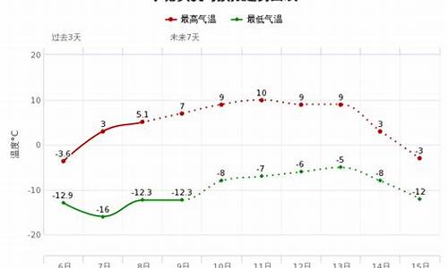 烟台气温一个月预测_烟台夏天潮湿闷热天气多吗，适合避暑吗