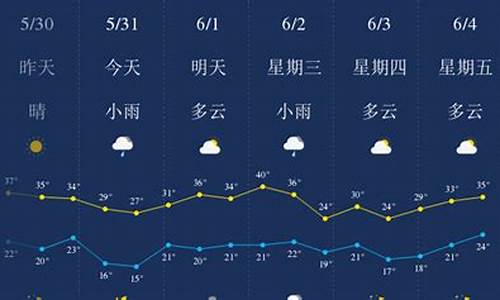 陕西西安天气预报文案_调侃西安天气