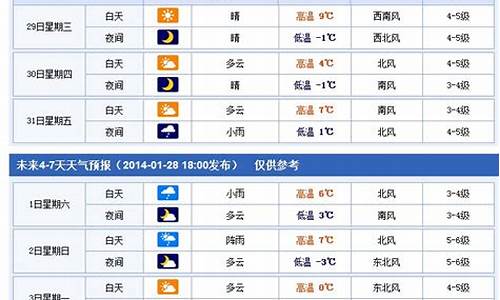 烟台最近七天天气_烟台最近七天天气预报