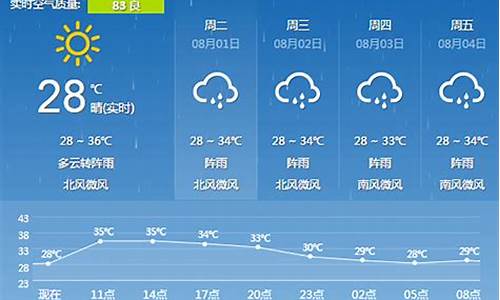 广西天气预报一周菜谱_广西天气温度预报