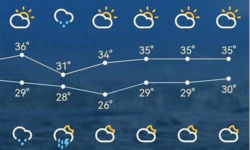 今天苏州的天气情况_苏州的天气怎么样