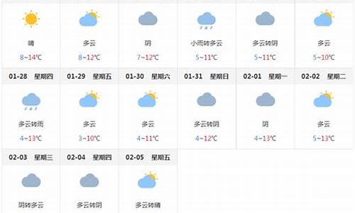 成都未来15天天气情况_成都的一年四季的天气如何啊