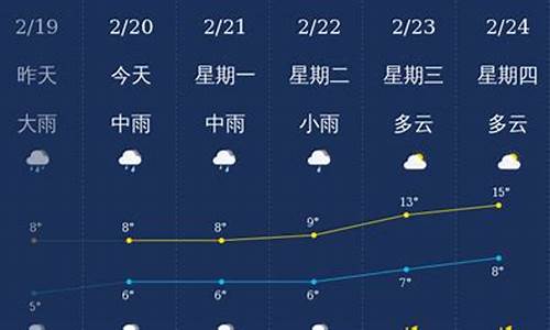 2月份北海什么天气情况_2月初北海冷吗