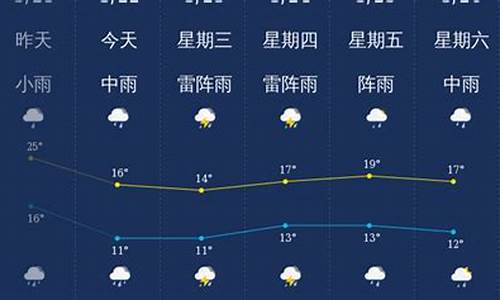 韶关天气未来24小时_韶关南华寺下雪了吗