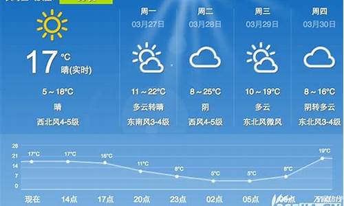 明天合肥天气有雨吗_合肥市2020年平均湿度