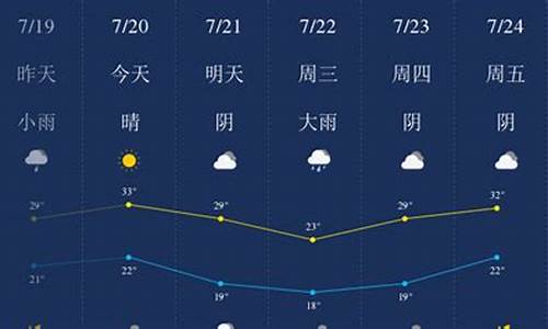 新乡天气未来15天_新乡市电视机网络信号为什么没信号