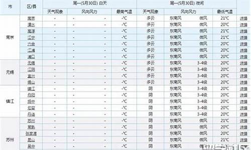 南通7月份天气情况_南通的气候类型是什么