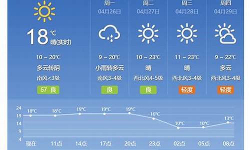 北京雾预报15天_天气预报报多少个城市