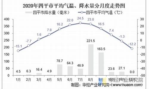 九月份四平市气温_玻璃山是哪