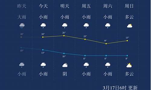 怀化未来三天天气_怀化高温持续多久