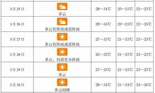 三亚一周天气预报查询15天气_三亚下雨都是全天吗