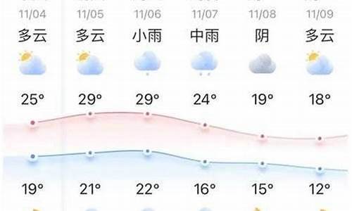 洛宁县十五天天气预报_洛阳市洛宁县十五天天气预报