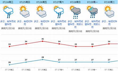 明天东莞是几度天气_明天东莞天气预报有多少度