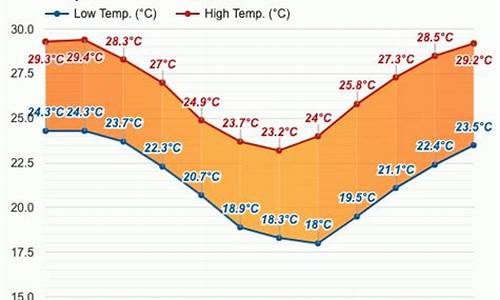 凯恩斯四月份天气预报_凯恩斯年降雨量