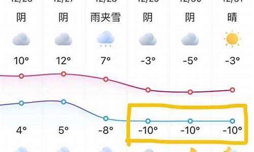 8月下旬苏州的气温_有史以来苏州的最高气温是多少