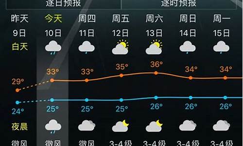 1月28号福州天气情况_福建的天气要几月才开始变冷