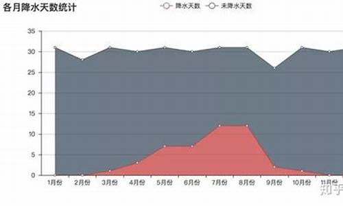 北京近10年天气情况_什么字可以代表北京