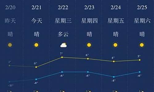 天气葫芦岛天气预报_天气预报,葫芦岛