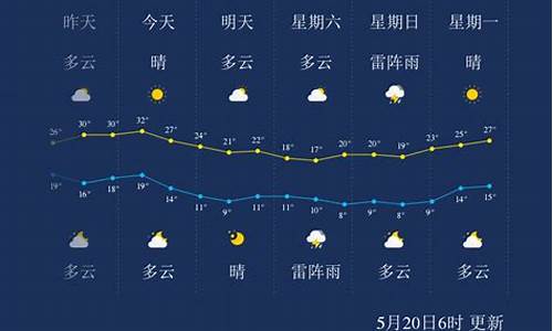 历年哈尔滨天气预报_2014年哈尔滨天气