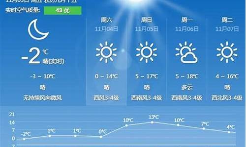 秦皇岛天气30天预报_秦皇岛天气30天预报最新