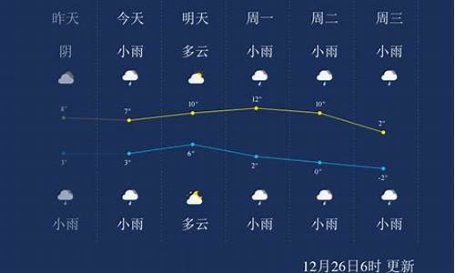 安顺气象台天气预报_安顺天气预报素材