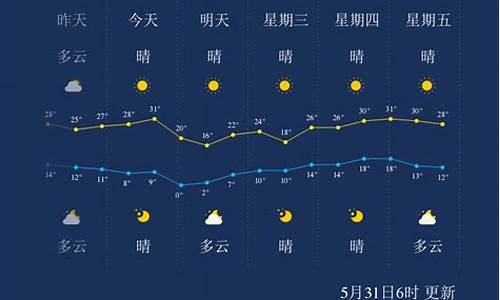 酒泉市肃州区天气预报5月_酒泉市肃州区天气预报