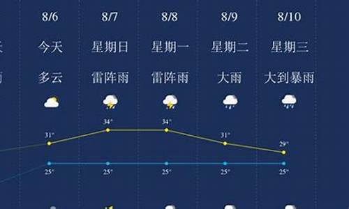 东莞17号近期天气情况_东莞天气热的文案