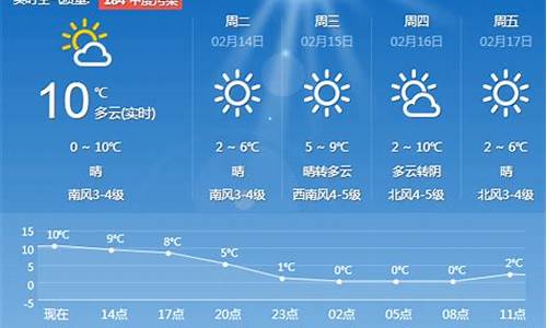 青岛天气预报10天过四级_青岛天气预报45天准确