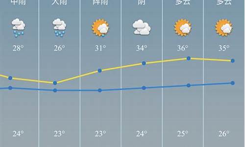 慈溪天气预报一周菜谱_慈溪天气预报15天30天