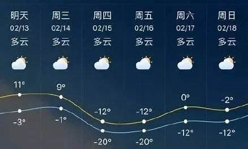 15天气预报查询临沂_临沂15天天气预报