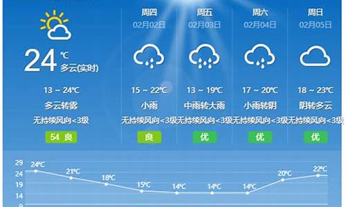 开平天气预报30天_开平天气预报30天准确 一个月