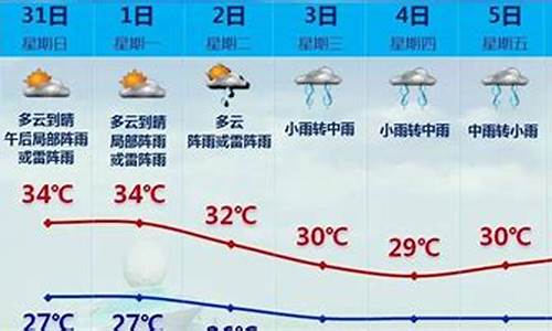 八月末哈尔滨天气_哈尔滨天气8月天气