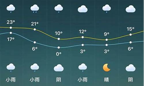 驻马店预报天气15天_驻马店天气15天天气