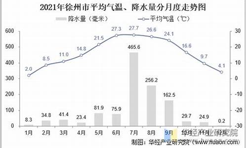 徐州市历史最高气温多少度_徐州市历史最高气温