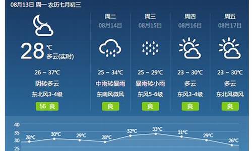 焦作温县天气预报15天_温县天气预报15天准确