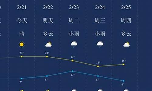 广元未来三天天气预报_广元未来天气预报