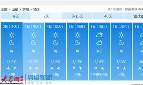 天气预报滨州天气_天气预报滨州天气情况