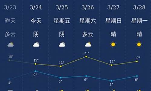 石家庄60天天气预报最新消息_石家庄60天天气预报