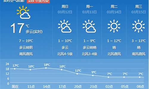 济南天气预报一周7天_济南天气预报一周7天查询结果