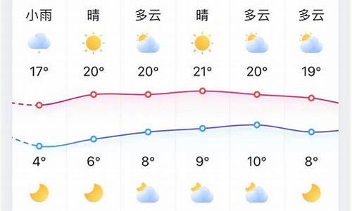 淄博天气实时天气预报_淄博适时天气预报