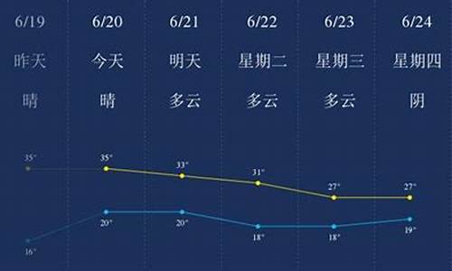 唐山22号的天气_唐山22号的天气情况