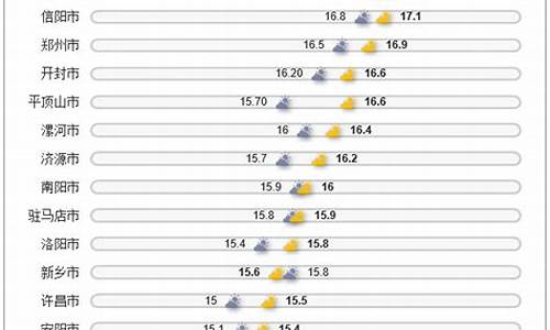 8月份河南气温怎么样_河南省八月份天气