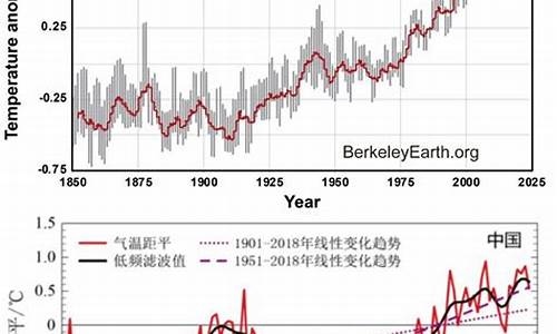 世界帅哥排行榜2021_什么时候天气变暖2016