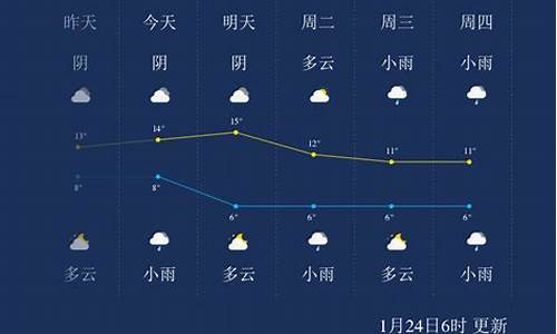 峨眉山一个月天气预报_峨眉山近一个月天气