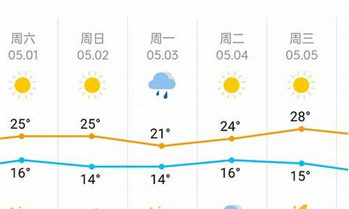 天津 静海 天气_天津静海天气预报一周