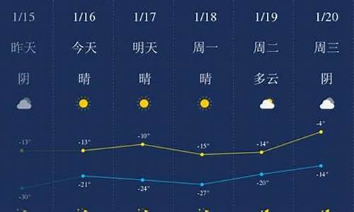 四平十五天气情况如何_四平十五天气情况