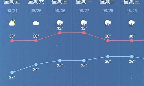 南京9月天气记录_南京9月份天气预报