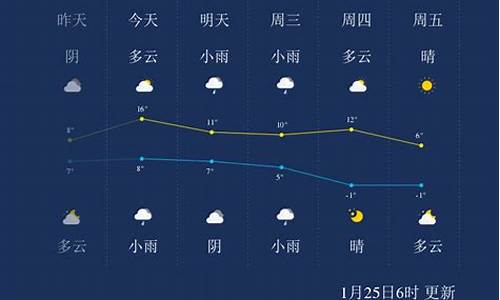 绍兴市天气七月份_绍兴天气7月份天气