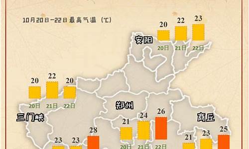 天气预报清丰天气预报7天_天气预报清丰天气